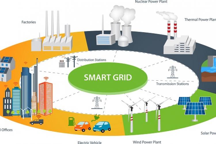 Smart Grid 